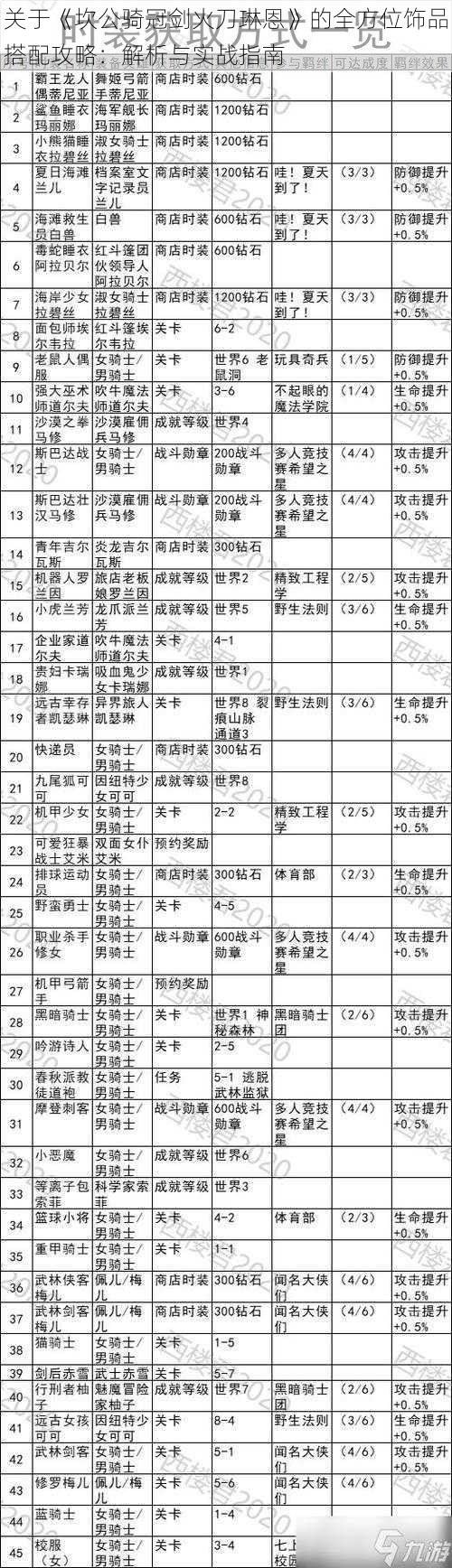 关于《坎公骑冠剑火刀琳恩》的全方位饰品搭配攻略：解析与实战指南