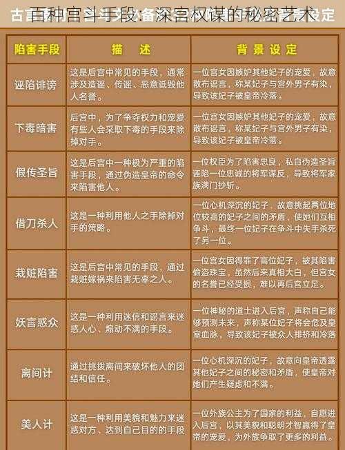 百种宫斗手段：深宫权谋的秘密艺术