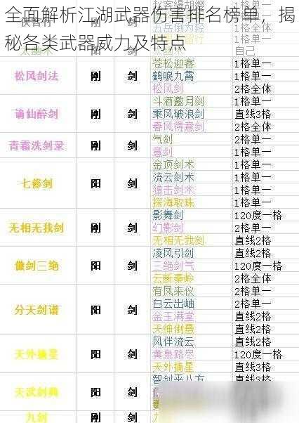 全面解析江湖武器伤害排名榜单，揭秘各类武器威力及特点