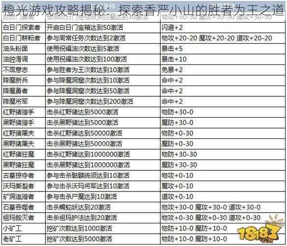 橙光游戏攻略揭秘：探索香严小山的胜者为王之道