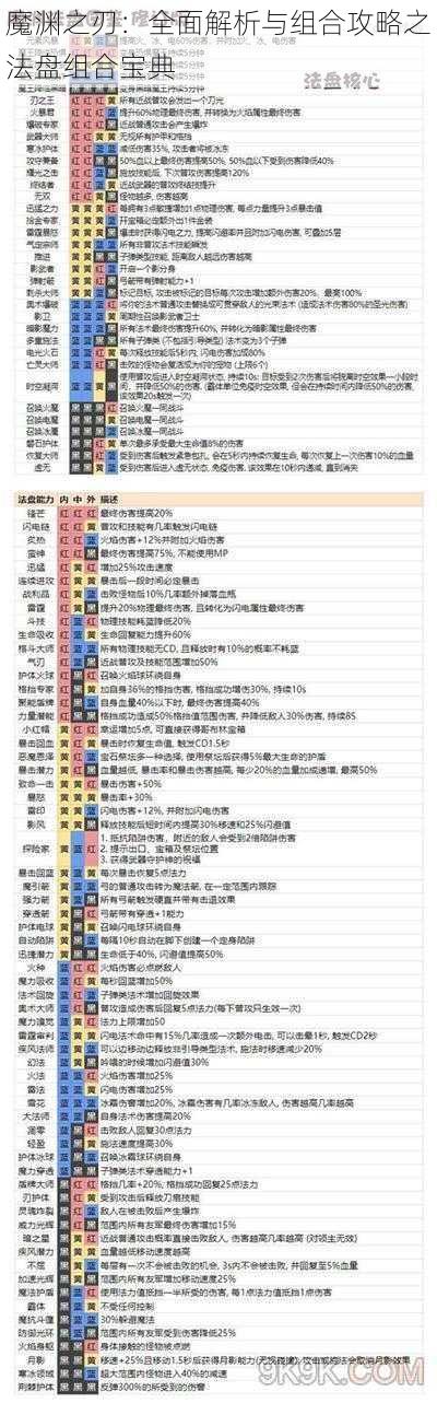 魔渊之刃：全面解析与组合攻略之法盘组合宝典