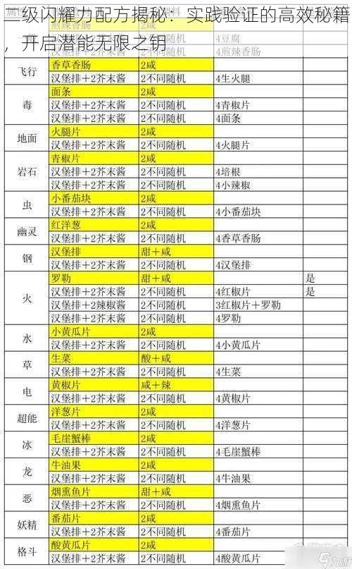 二级闪耀力配方揭秘：实践验证的高效秘籍，开启潜能无限之钥