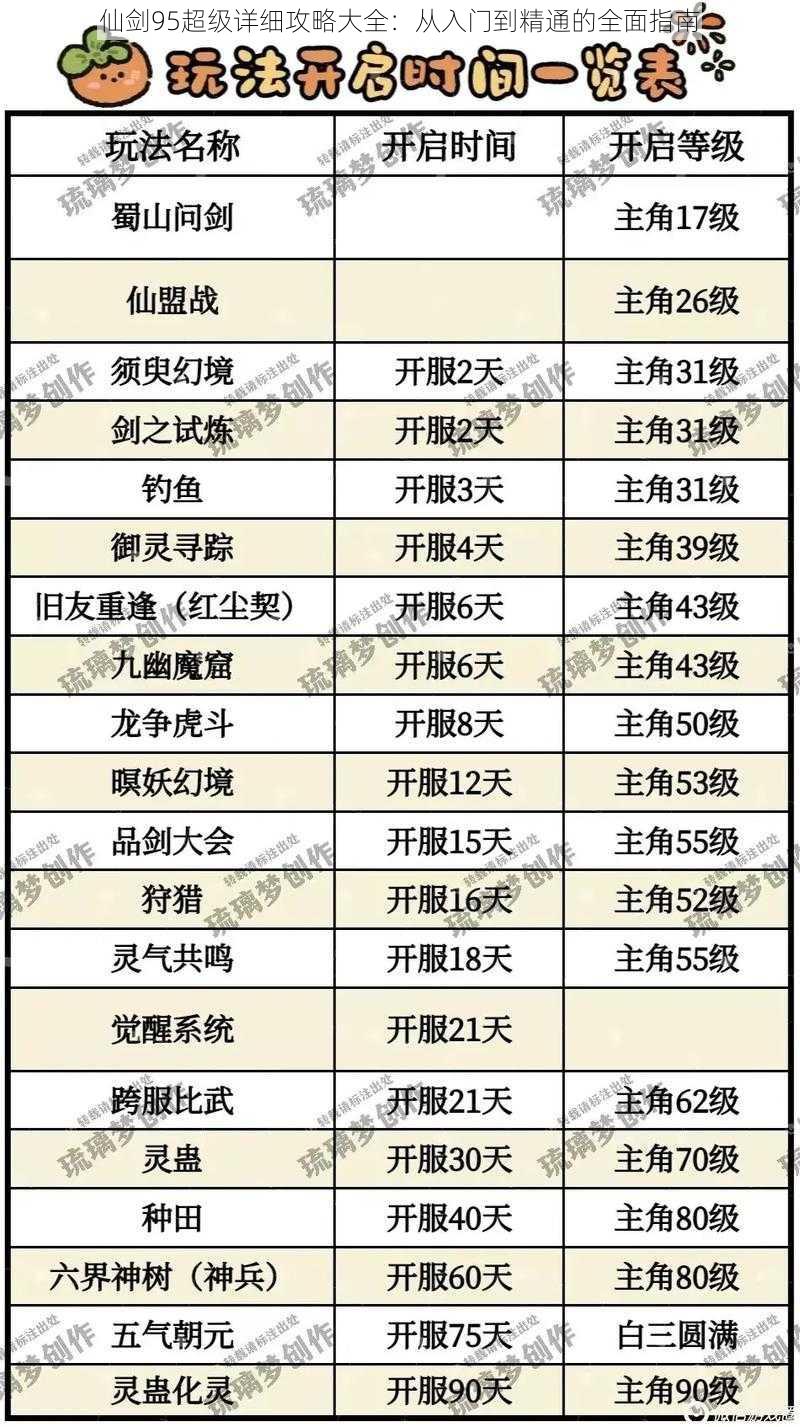 仙剑95超级详细攻略大全：从入门到精通的全面指南