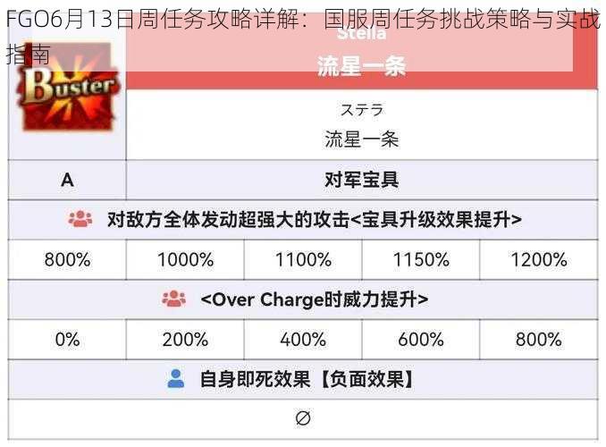 FGO6月13日周任务攻略详解：国服周任务挑战策略与实战指南