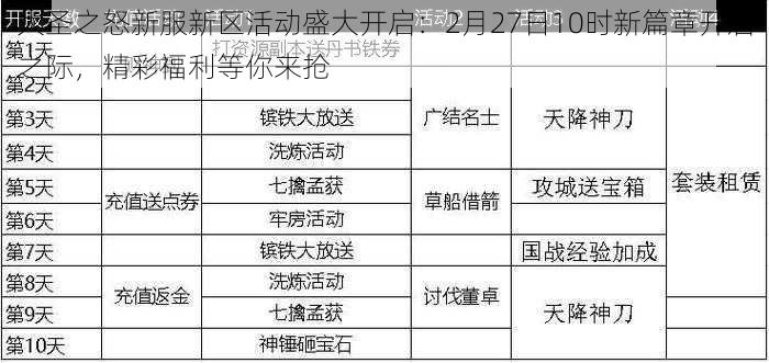 大圣之怒新服新区活动盛大开启：2月27日10时新篇章开启之际，精彩福利等你来抢