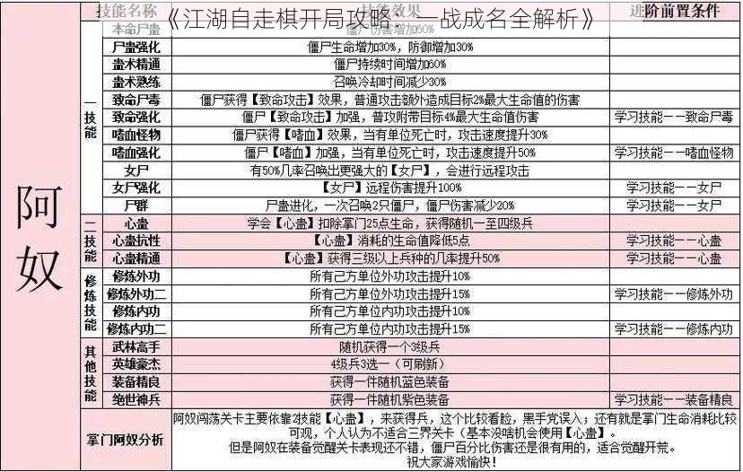 《江湖自走棋开局攻略：一战成名全解析》