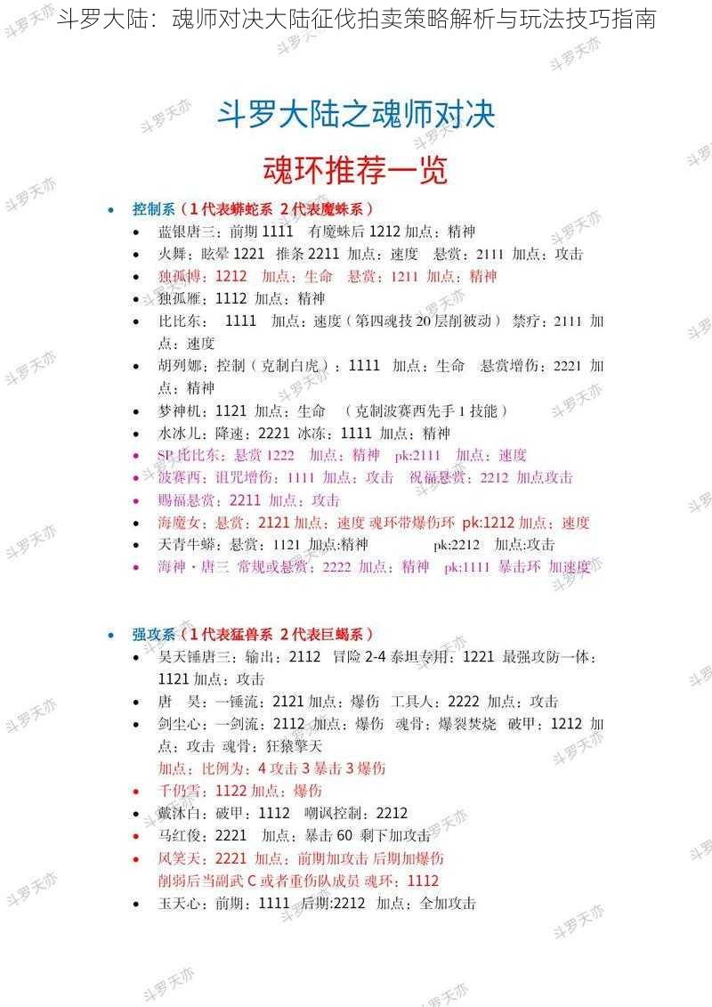 斗罗大陆：魂师对决大陆征伐拍卖策略解析与玩法技巧指南