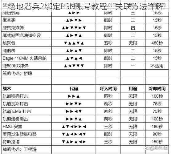 绝地潜兵2绑定PSN账号教程：关联方法详解