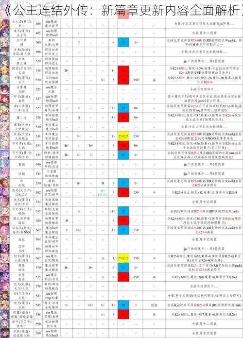 《公主连结外传：新篇章更新内容全面解析》