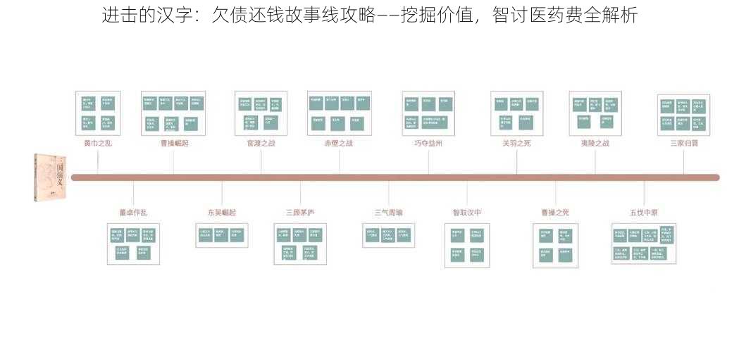 进击的汉字：欠债还钱故事线攻略——挖掘价值，智讨医药费全解析