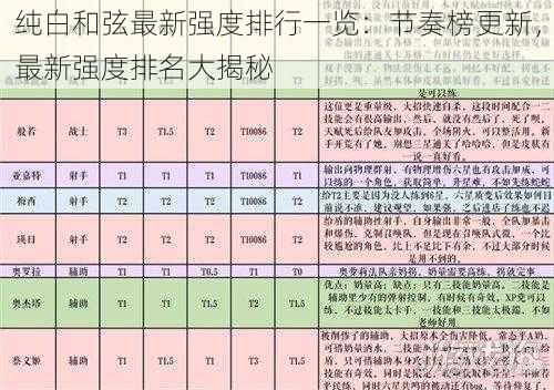 纯白和弦最新强度排行一览：节奏榜更新，最新强度排名大揭秘