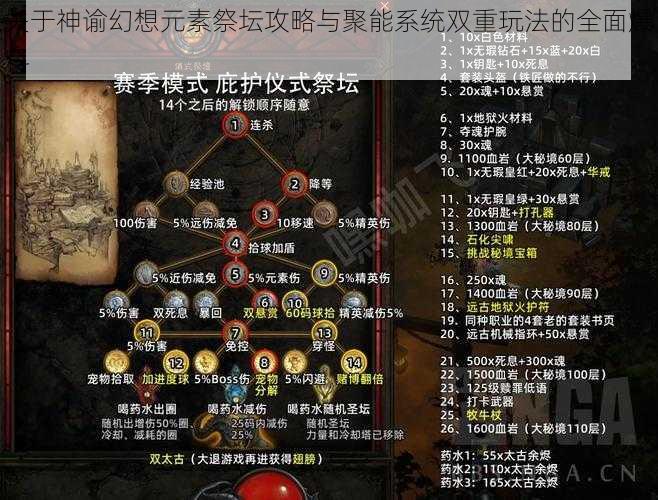 关于神谕幻想元素祭坛攻略与聚能系统双重玩法的全面爆料