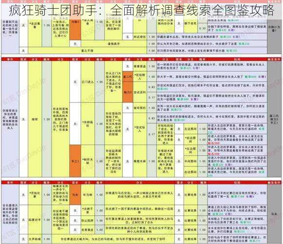 疯狂骑士团助手：全面解析调查线索全图鉴攻略