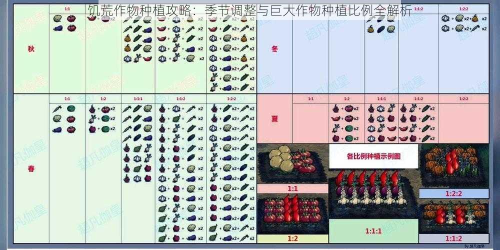 饥荒作物种植攻略：季节调整与巨大作物种植比例全解析