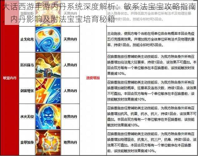 大话西游手游内丹系统深度解析：敏系法宝宝攻略指南，内丹影响及附法宝宝培育秘籍