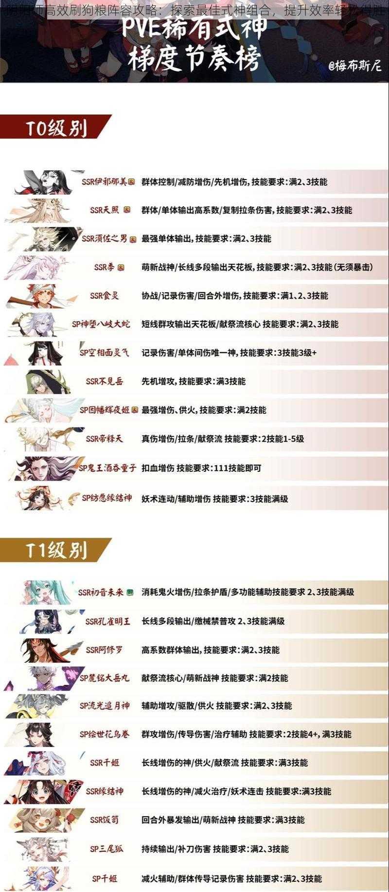 阴阳师高效刷狗粮阵容攻略：探索最佳式神组合，提升效率轻松得胜