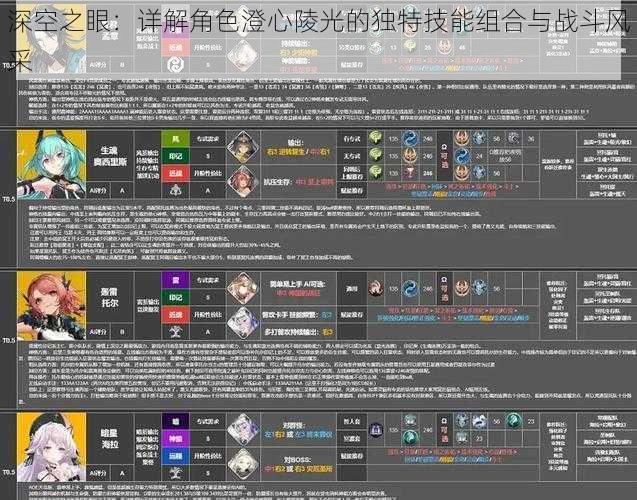 深空之眼：详解角色澄心陵光的独特技能组合与战斗风采