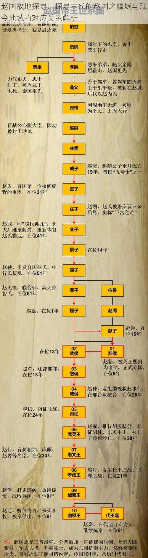 赵国故地探寻：探寻古代的赵国之疆域与现今地域的对应关系解析