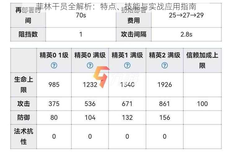 菲林干员全解析：特点、技能与实战应用指南