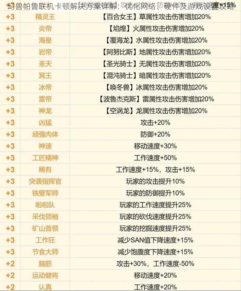 幻兽帕鲁联机卡顿解决方案详解：优化网络、硬件及游戏设置攻略