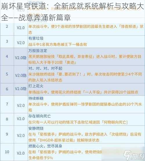 崩坏星穹铁道：全新成就系统解析与攻略大全——战意奔涌新篇章