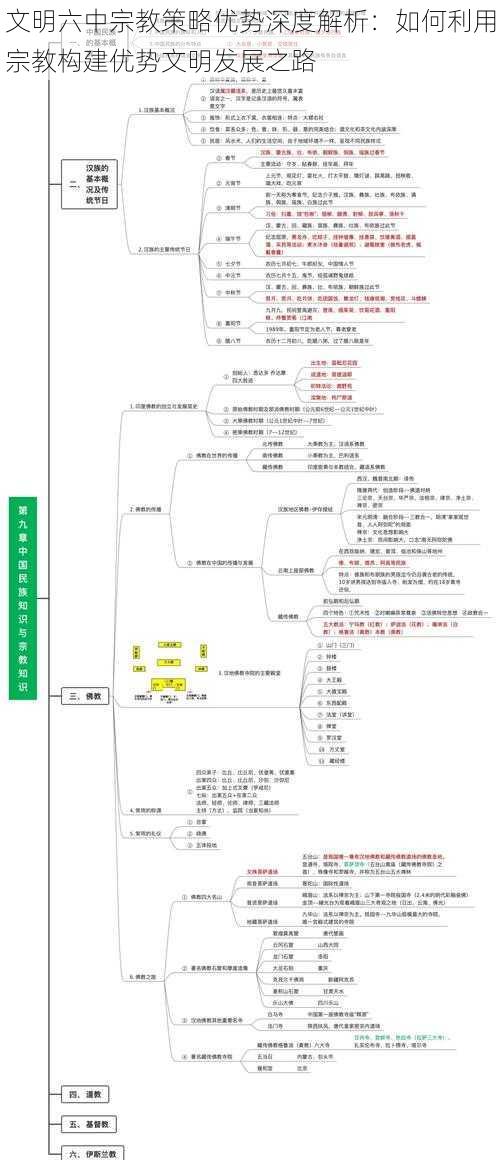 文明六中宗教策略优势深度解析：如何利用宗教构建优势文明发展之路