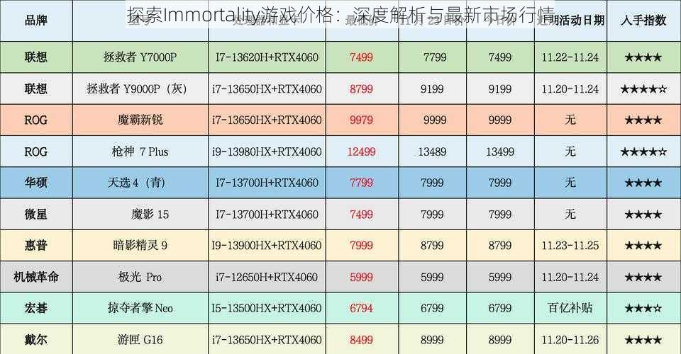 探索Immortality游戏价格：深度解析与最新市场行情