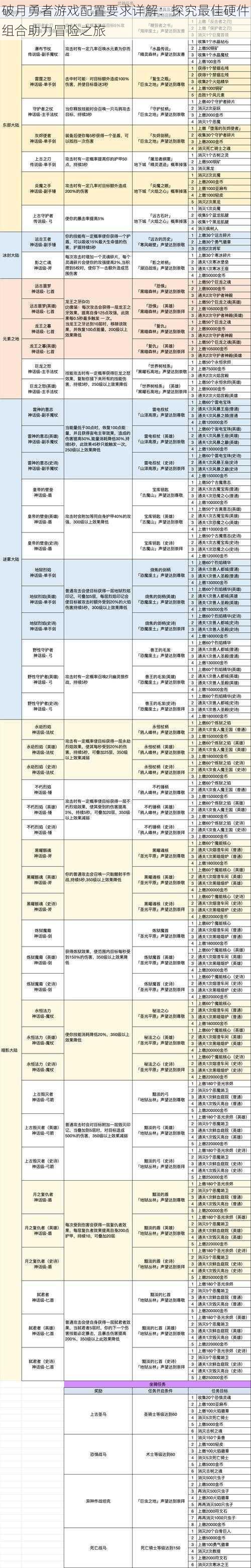 破月勇者游戏配置要求详解：探究最佳硬件组合助力冒险之旅