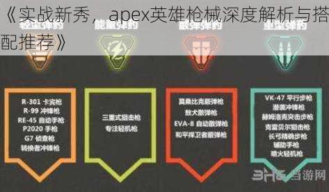 《实战新秀，apex英雄枪械深度解析与搭配推荐》