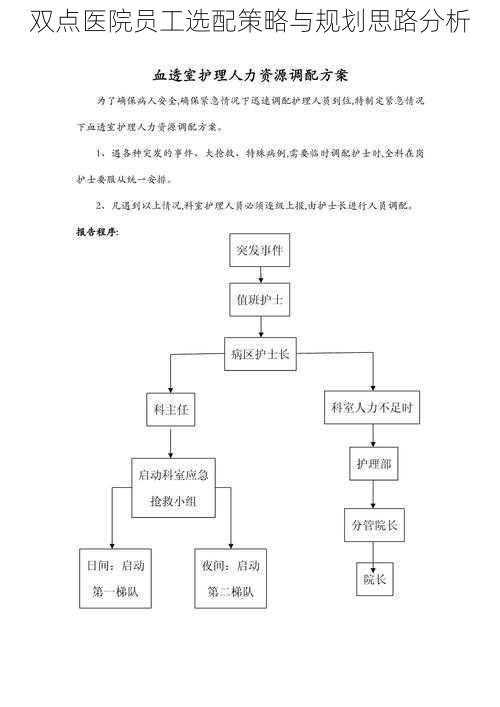 双点医院员工选配策略与规划思路分析