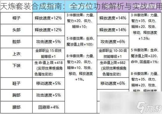 天炼套装合成指南：全方位功能解析与实战应用