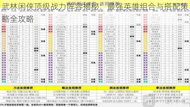 武林闲侠顶级战力阵容揭秘：最强英雄组合与搭配策略全攻略