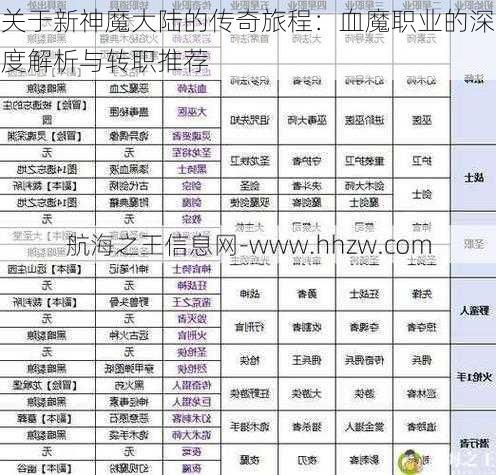 关于新神魔大陆的传奇旅程：血魔职业的深度解析与转职推荐