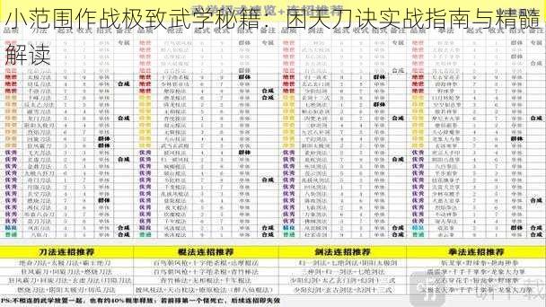 小范围作战极致武学秘籍：困天刀诀实战指南与精髓解读