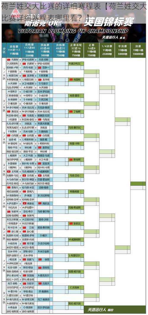 荷兰姓交大比赛的详细赛程表【荷兰姓交大比赛详细赛程表哪里看？】