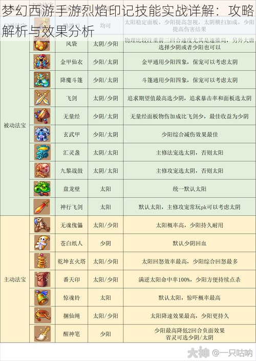 梦幻西游手游烈焰印记技能实战详解：攻略解析与效果分析