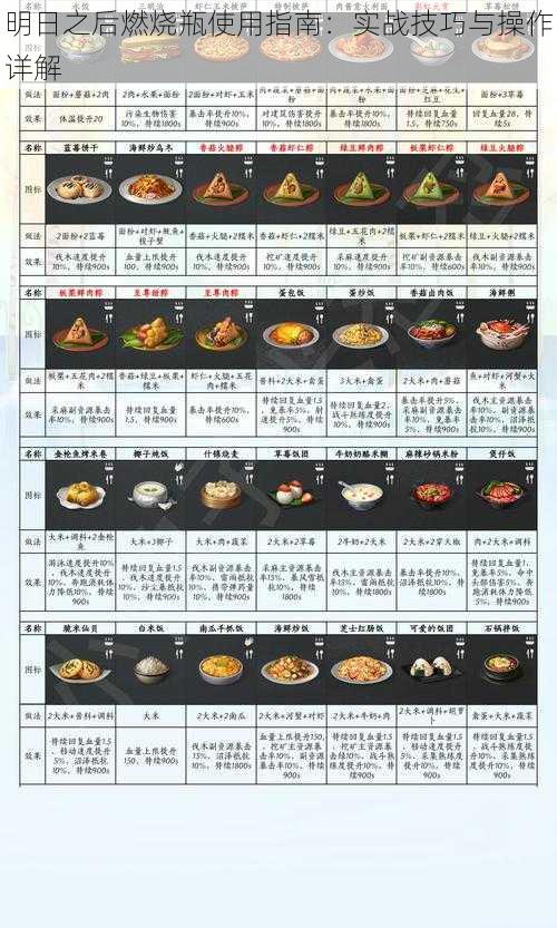 明日之后燃烧瓶使用指南：实战技巧与操作详解