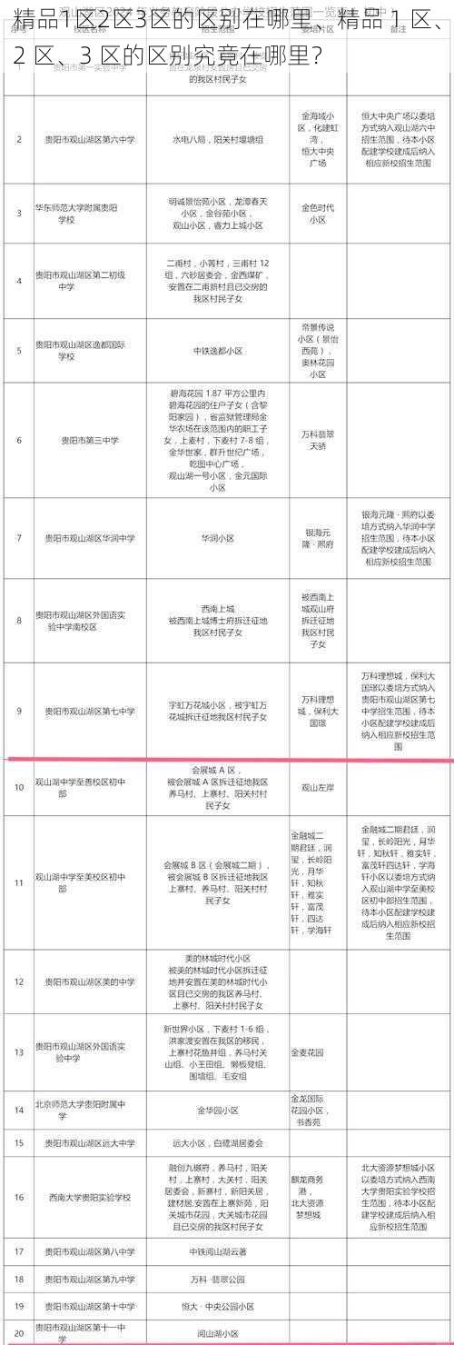 精品1区2区3区的区别在哪里、精品 1 区、2 区、3 区的区别究竟在哪里？