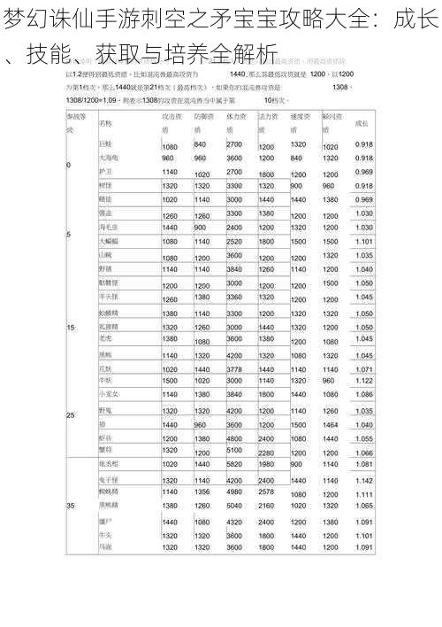 梦幻诛仙手游刺空之矛宝宝攻略大全：成长、技能、获取与培养全解析