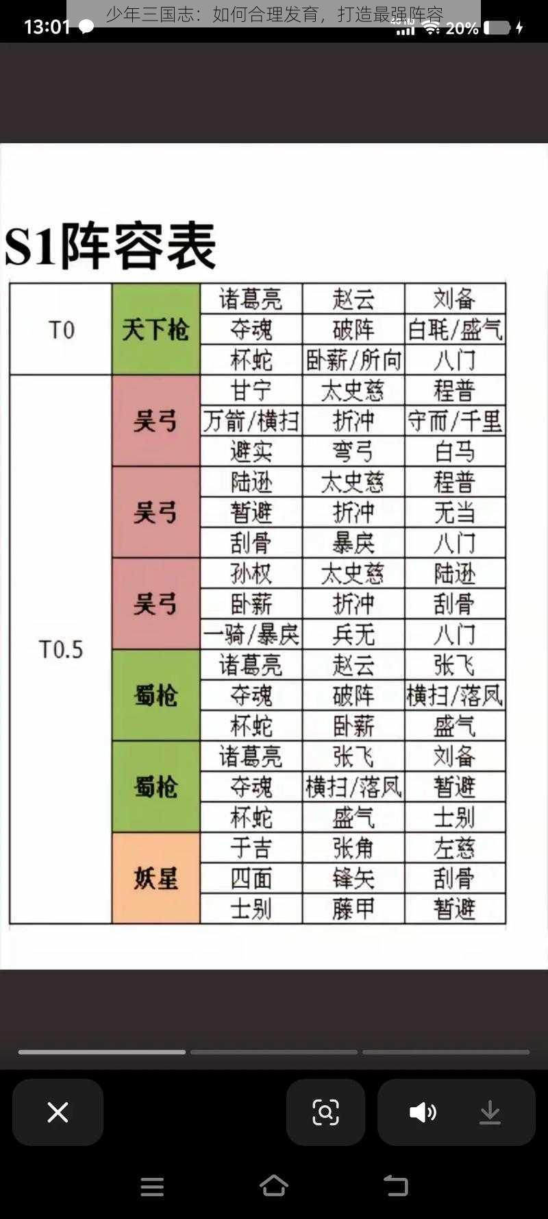 少年三国志：如何合理发育，打造最强阵容