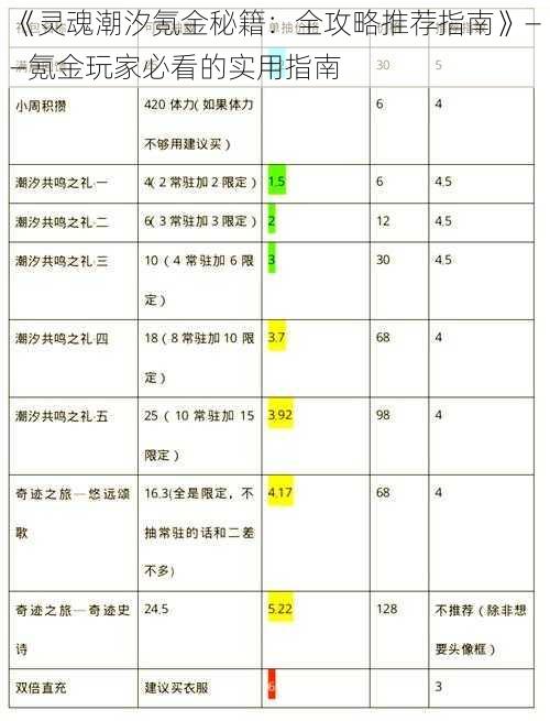 《灵魂潮汐氪金秘籍：全攻略推荐指南》——氪金玩家必看的实用指南