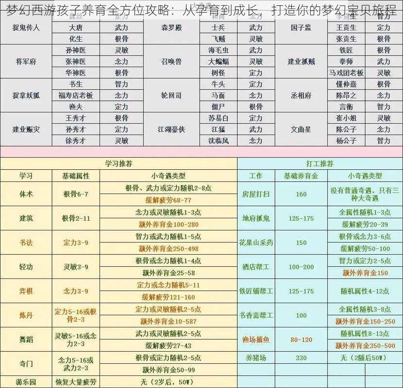 梦幻西游孩子养育全方位攻略：从孕育到成长，打造你的梦幻宝贝旅程