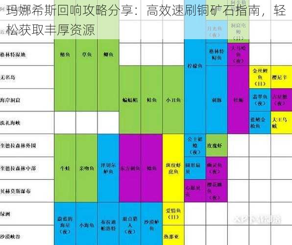 玛娜希斯回响攻略分享：高效速刷铜矿石指南，轻松获取丰厚资源