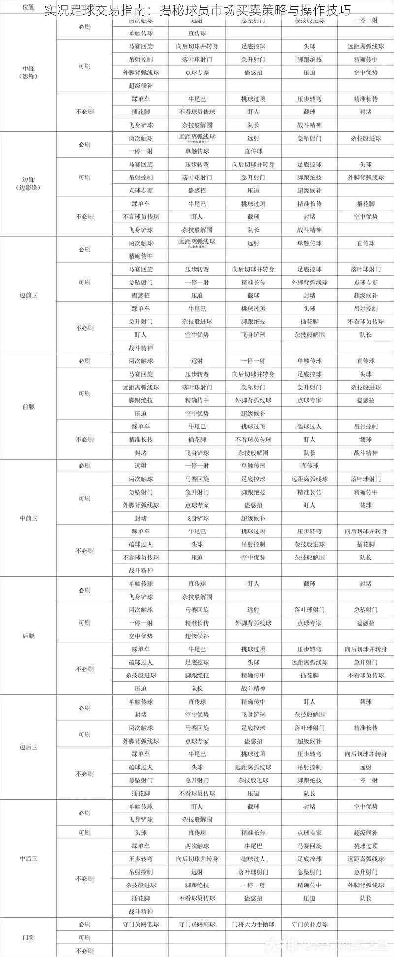 实况足球交易指南：揭秘球员市场买卖策略与操作技巧