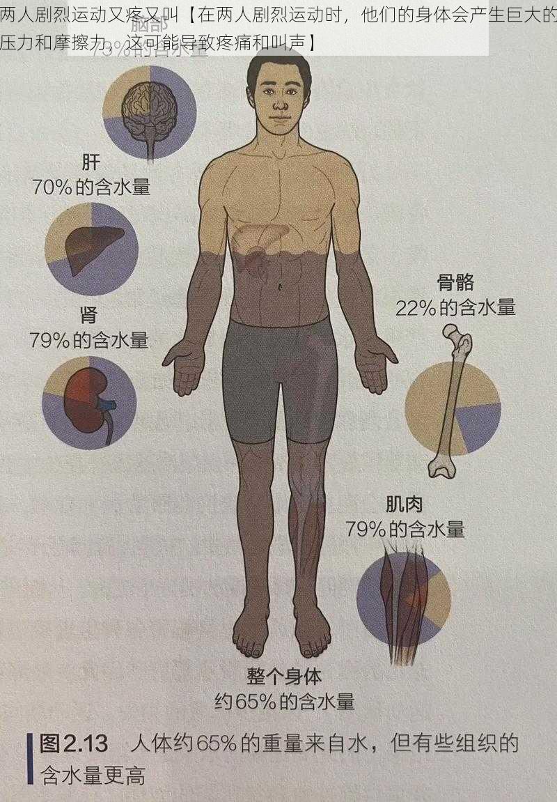 两人剧烈运动又疼又叫【在两人剧烈运动时，他们的身体会产生巨大的压力和摩擦力，这可能导致疼痛和叫声】