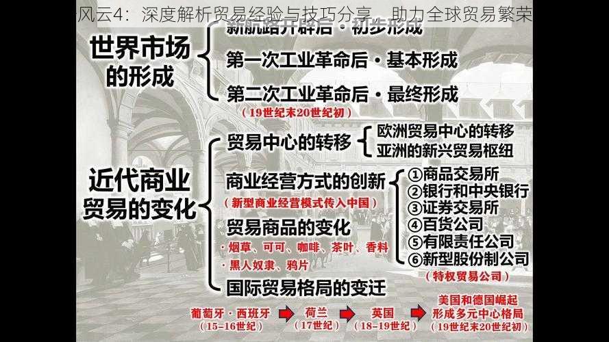 欧陆风云4：深度解析贸易经验与技巧分享，助力全球贸易繁荣发展