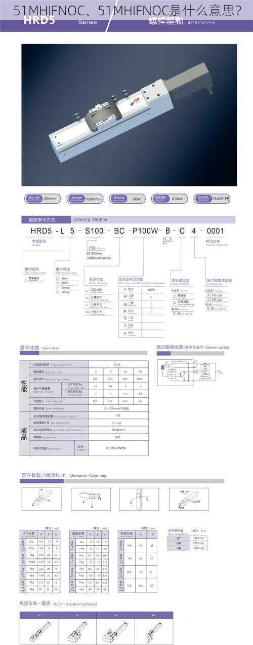 51MHIFNOC、51MHIFNOC是什么意思？