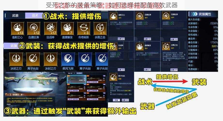 受死之旅的装备策略：如何选择并配备高效武器