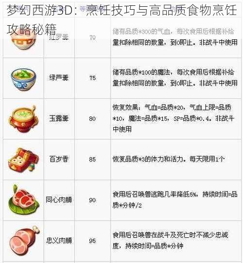 梦幻西游3D：烹饪技巧与高品质食物烹饪攻略秘籍