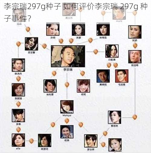 李宗瑞297g种子 如何评价李宗瑞 297g 种子事件？